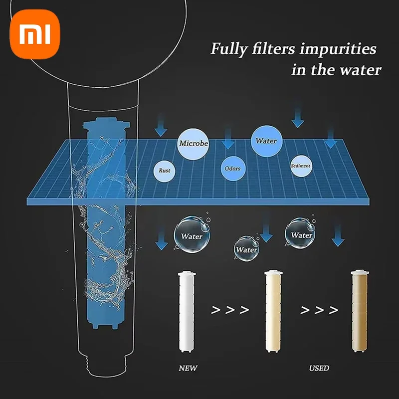 Xiaomi высокого давления вращение на 360 градусов насадка для душа турбовентилятор