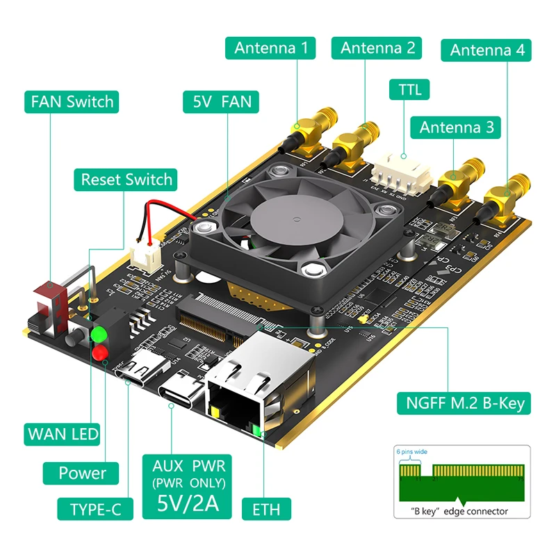 НОВЫЙ адаптер M.2 к USB 3.0 Порт RJ45 Realtek RTL8125BG Контроллер для ноутбука Настольный