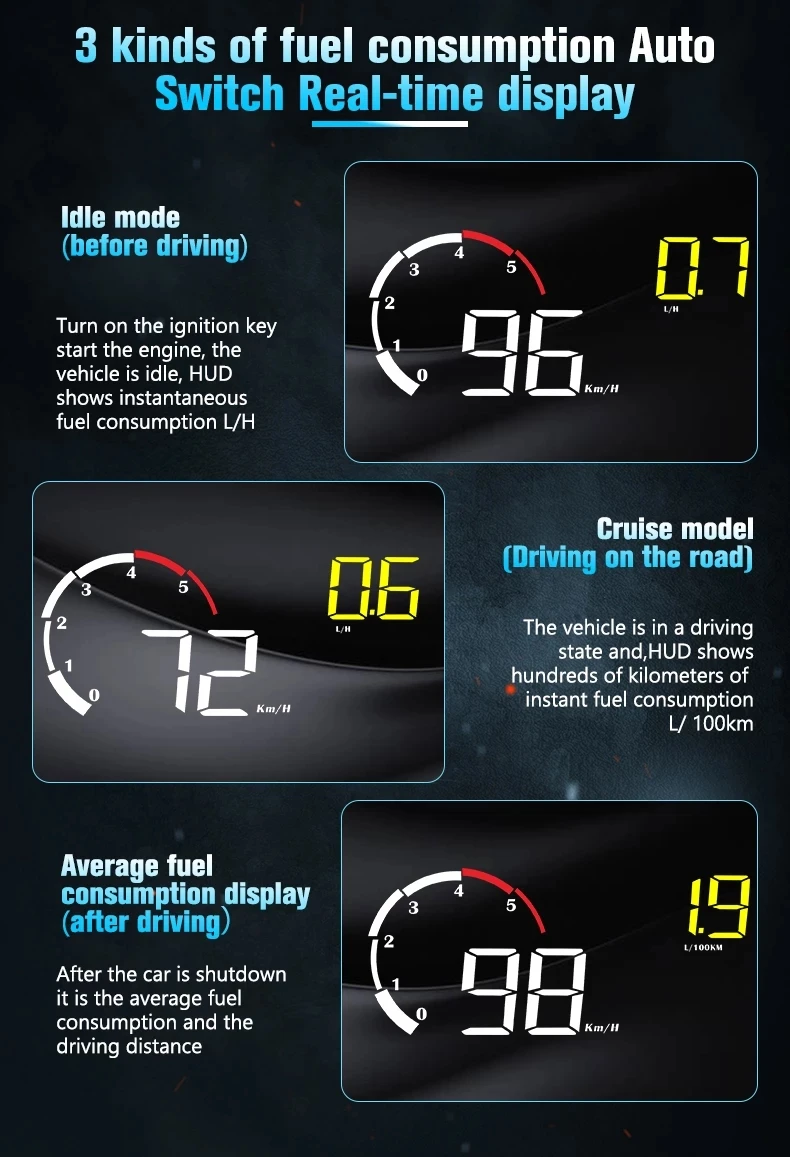 M10 OBD2 HUD 5 5-дюймовый дисплей на лобовое стекло Автомобильный Предупреждение о