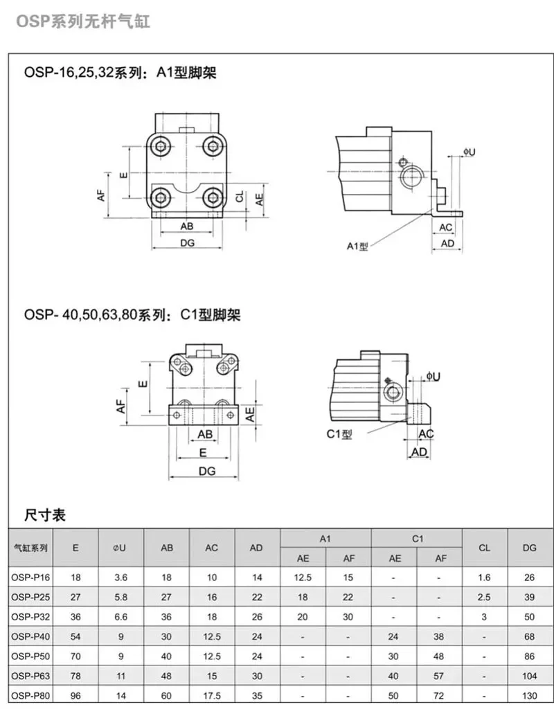 PARKER оригинальная искусственная Механическая цилиндрическая головка
