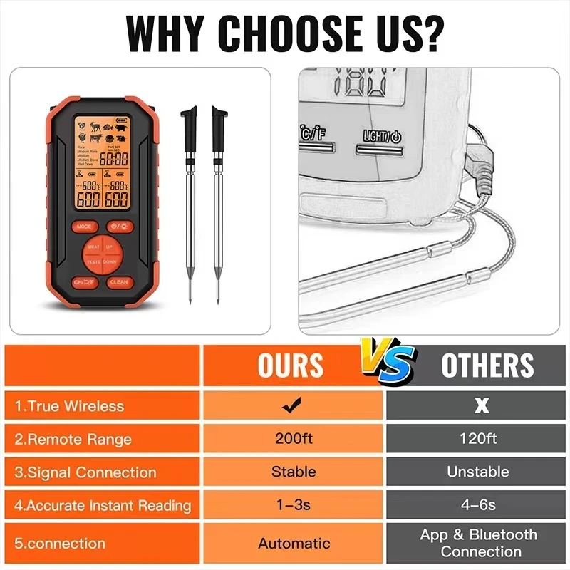Беспроводной термометр для духовки цифровой кухонный градусник с двумя щупами в