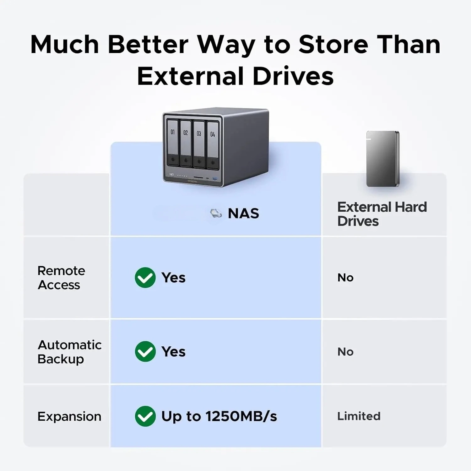 Фото DXP4800 Plus 4-дисковый настольный NAS-сервер с процессором Pentium Gold 8505 (5 ядер), поддержка 4K 60 Гц, сетевое хранилище (без дисков) №2