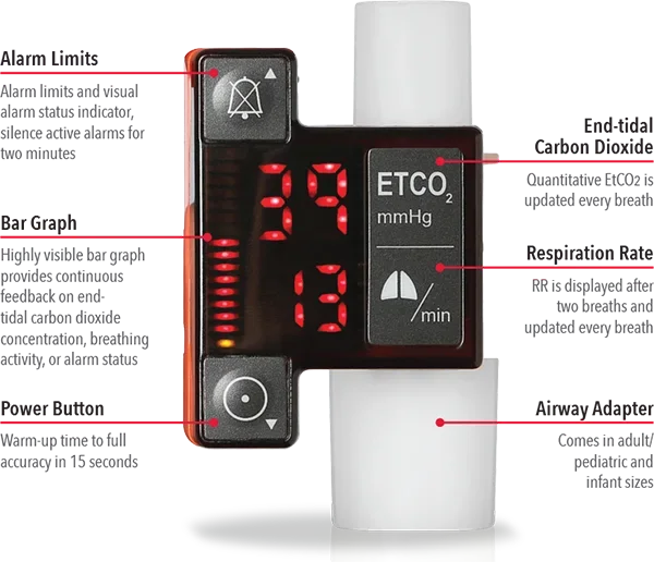 Газоанализатор IRMA CO2 и AX AG модуль