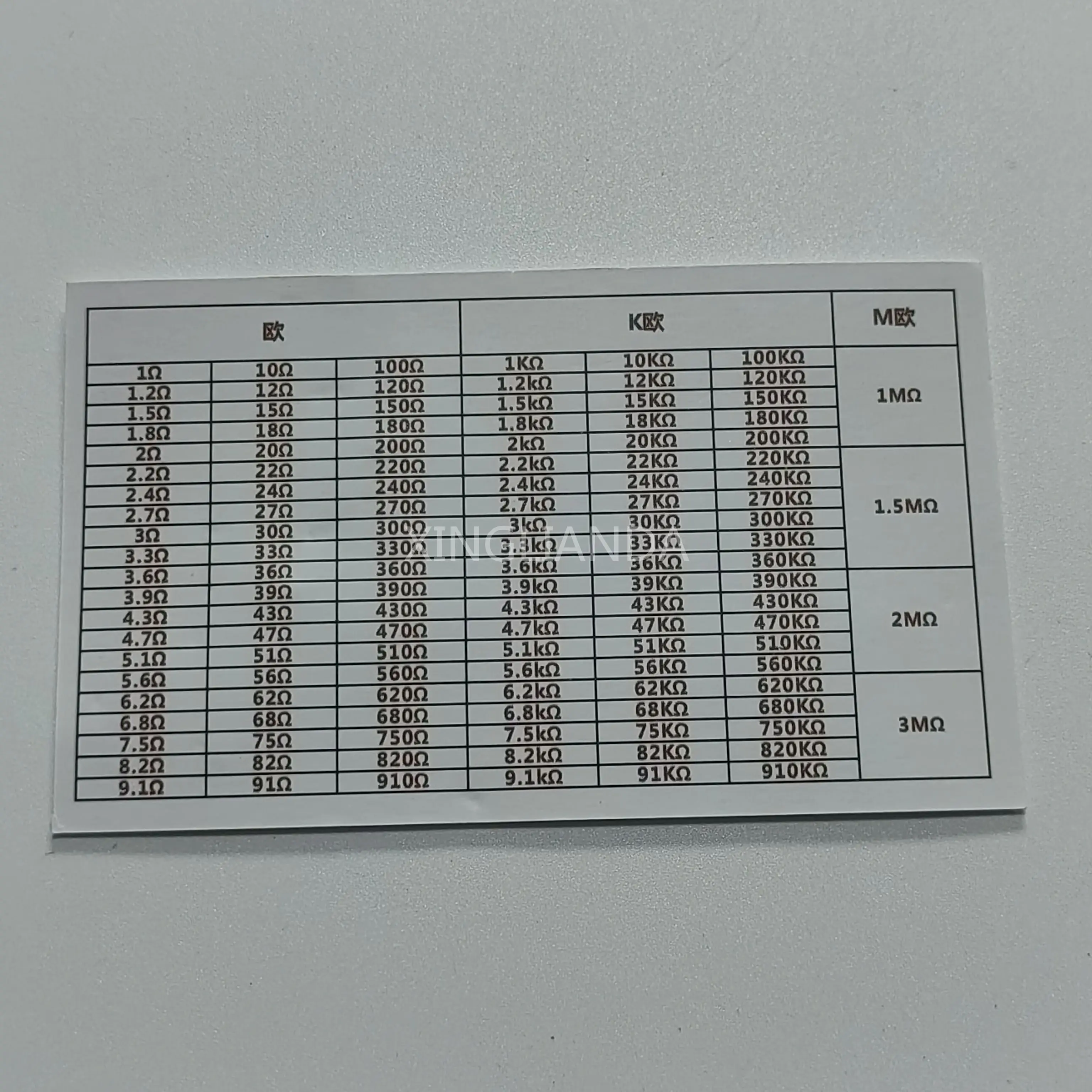 650 шт./кор. 130 значений * 5 шт. 2 Вт 1% металлопленочные резисторы набор в упаковке