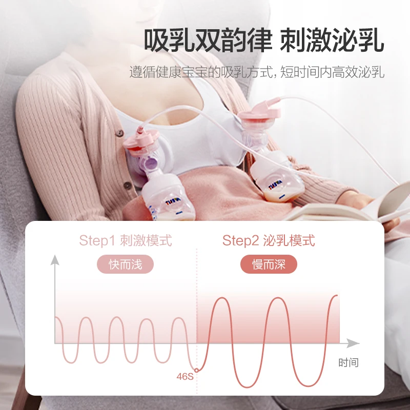Электрический Двусторонний Молокоотсос Philips Avent Интеллектуальный Послеродовой