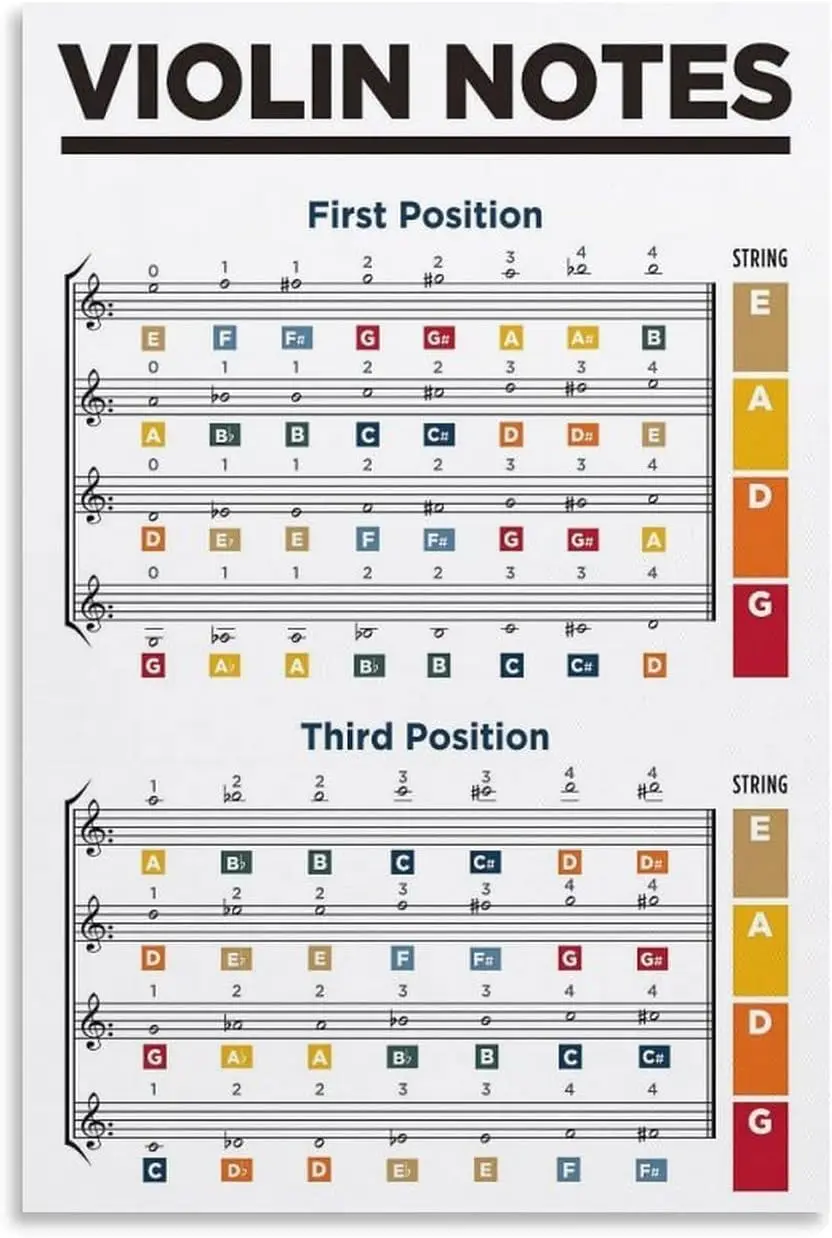 VelfDuel Таблица нот для скрипки Плакат положения на пальцы Металлическая жестяная