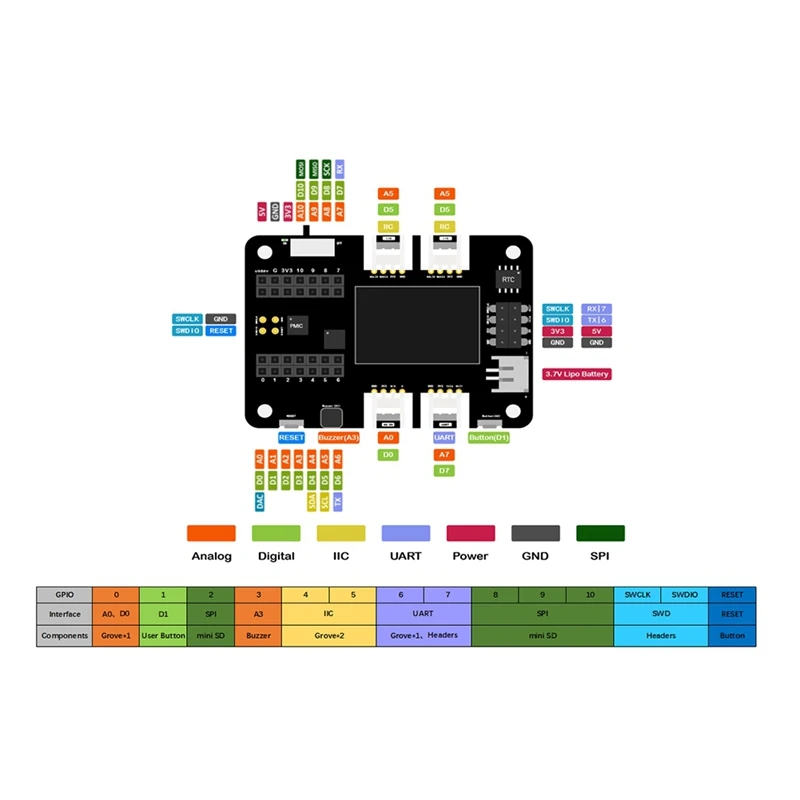 База платы расширения для Seeed Studio XIAO с Grove OLED — IIC Uart аналоговый/цифровой