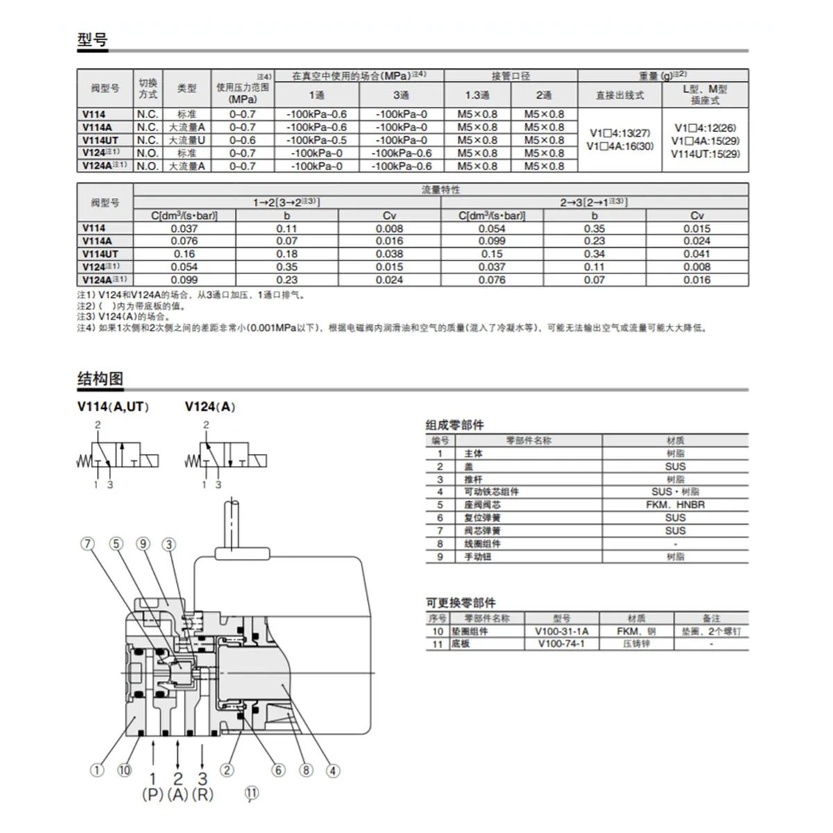 Электромагнитный клапан