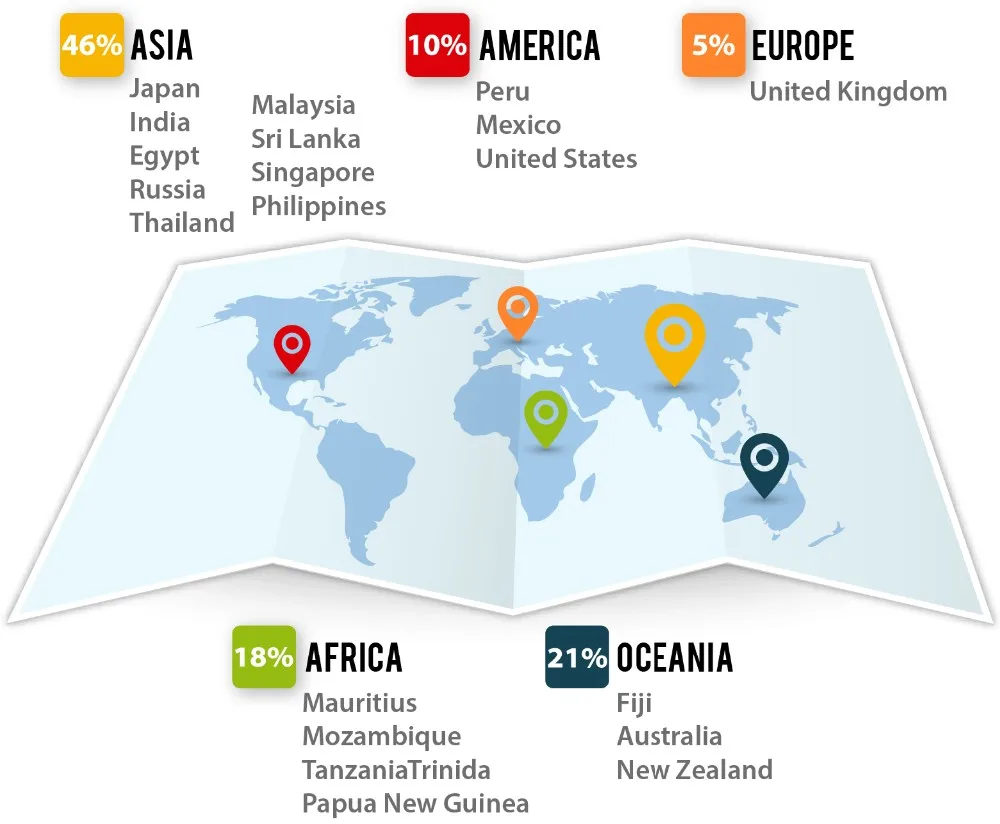 Привод коробки передач 421355012R детали для DAF 460