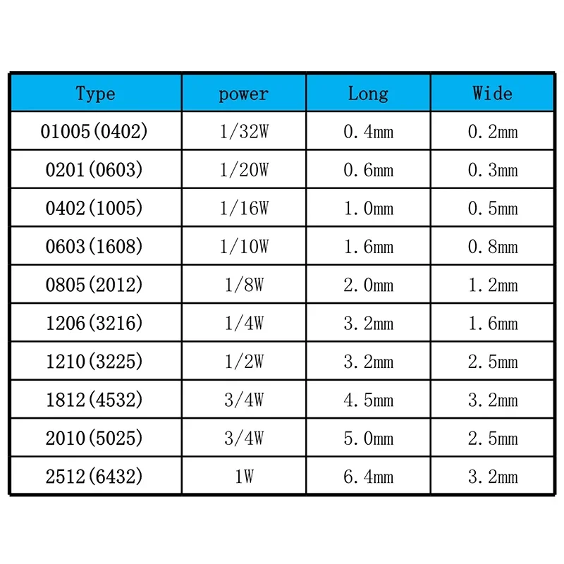 Резистор SMD 0201 1% 5 6 К 62 76 9 04 19 2 34 100 шт./лот чип-резисторы 1/20 Вт 0 мм * 3
