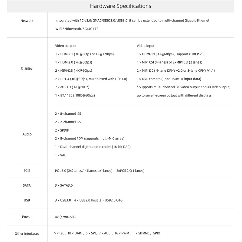youyeetoo Core-3588J 8K Основная плата AI RockChip RK3588 8-ядерный 64-битный 8 нм Cortex-A76 NPU 6 топов SBC