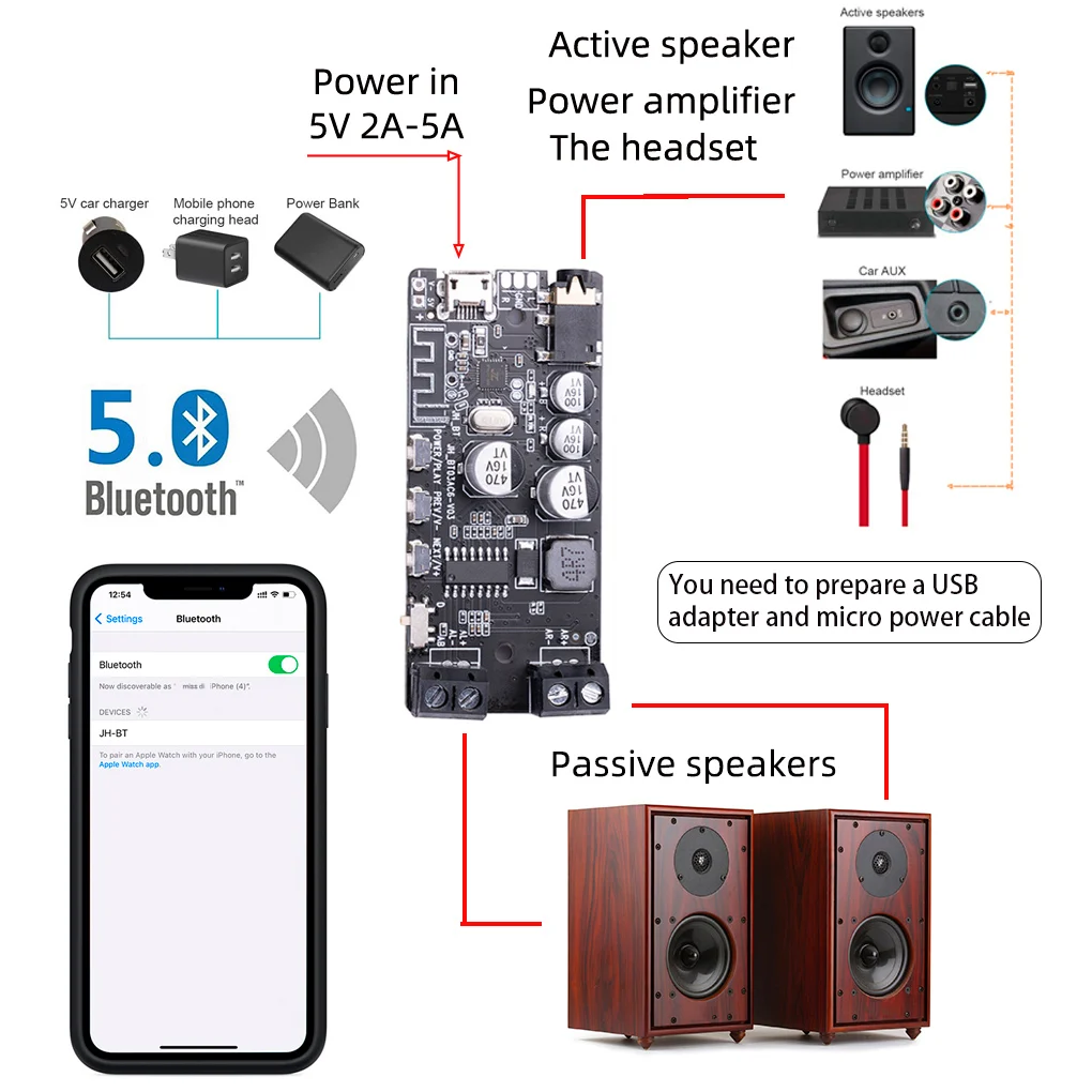 

Power Amplifier Board Wireless Stereo Amplifier Circuitboard Bluetooth-compatible 5.0 2 Channel Amp Module