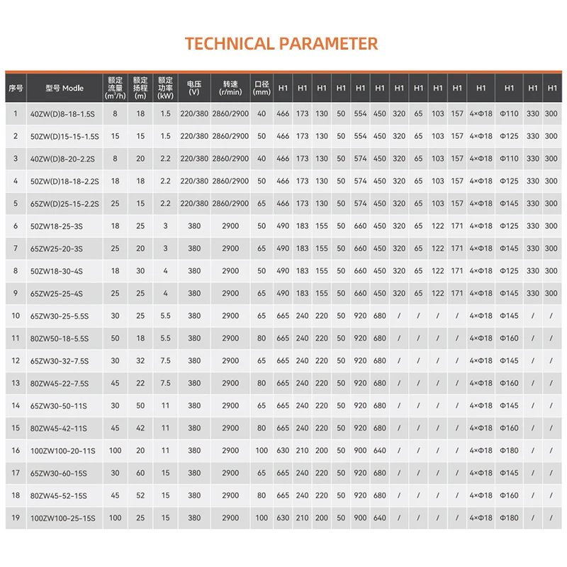 ZW(D)-S Заводской индивидуальный незасоряющийся самовсасывающий водяной насос из