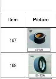 

10 each for 167 and 168 models