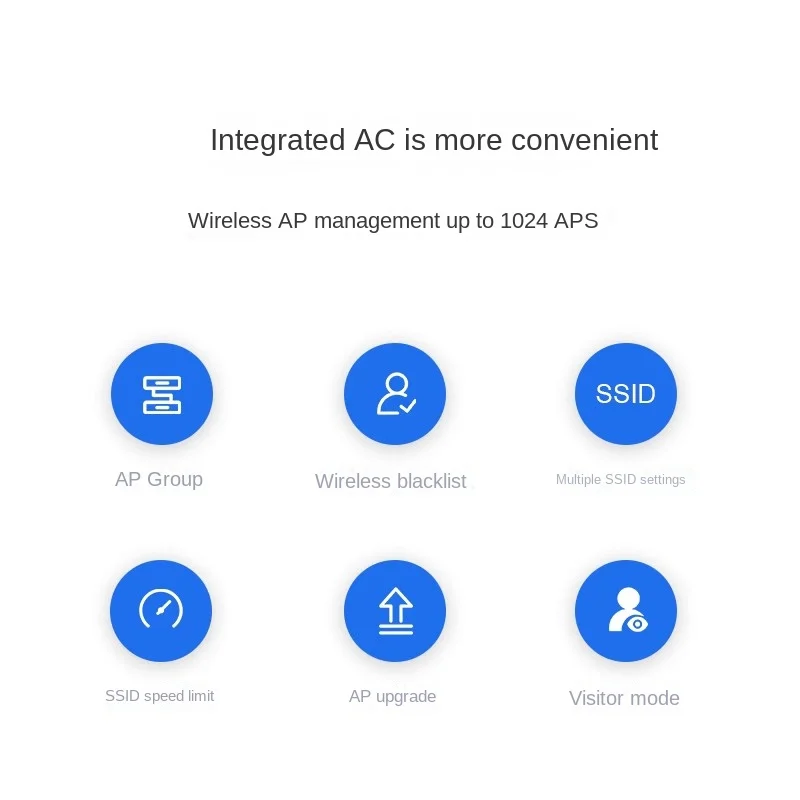 Полная Проводная маршрутизация с контролем потока на уровне предприятия порта 2