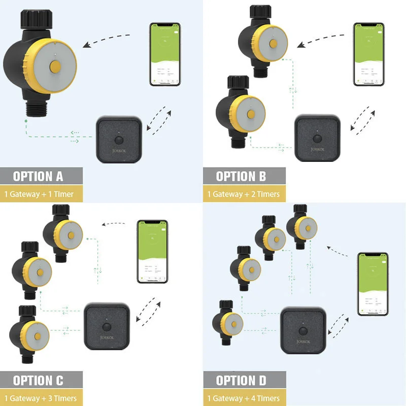 Рисунок 6 - Умный таймер орошения для сада