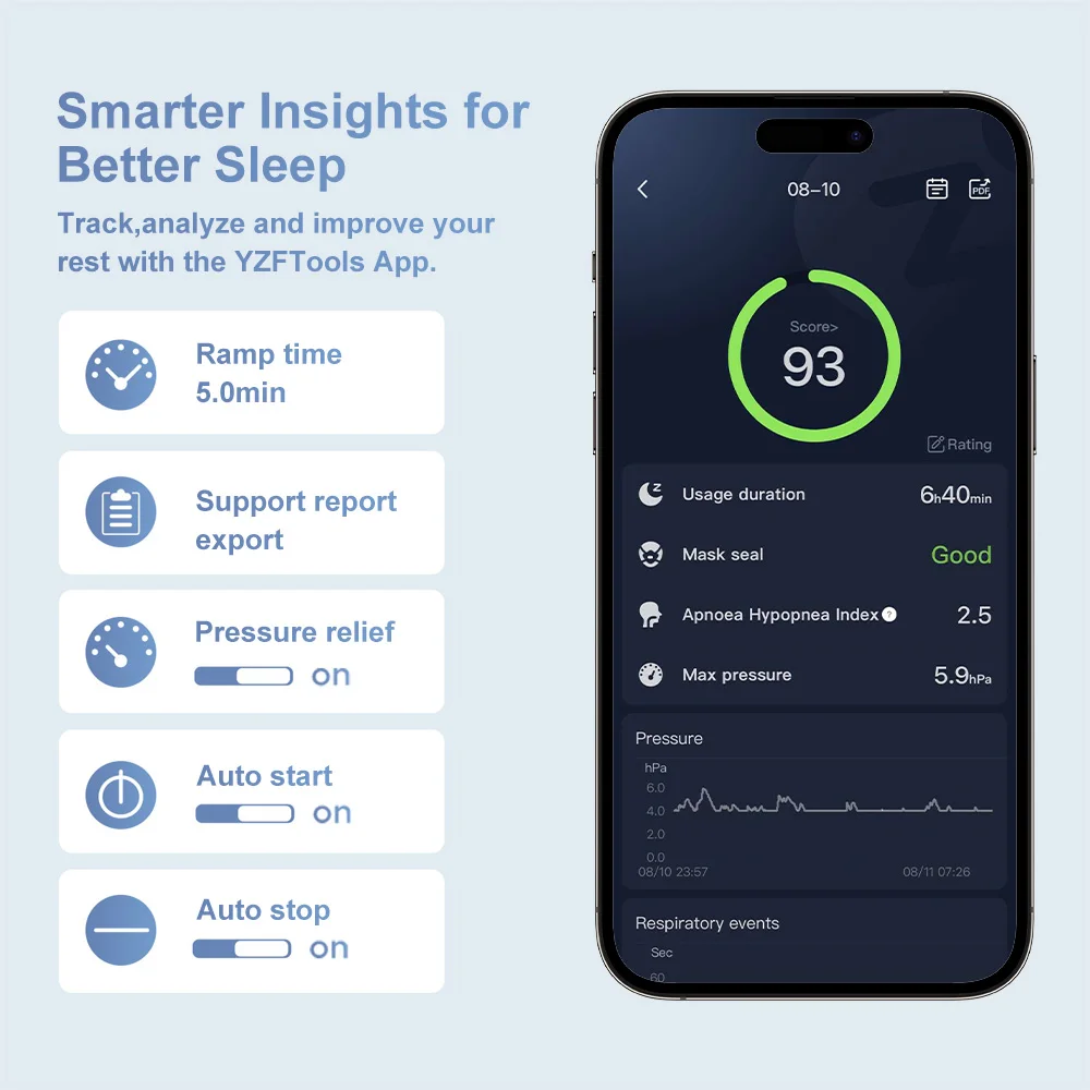Фото Портативный Bluetooth-аппарат ИВЛ YA50 Pro (CPAP/APAP) для лечения апноэ сна и ОСА (синдрома оторога дыхательных путей во сне) – средство от храпа для улучшения сна и здоровья №5