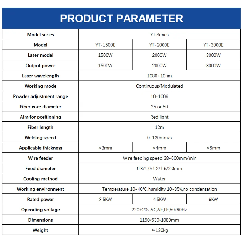 Лидер продаж волоконная резка 1500 Вт/2000 Вт/3000 Вт 3 в 1 лазерная сварка Lightweld Hine для