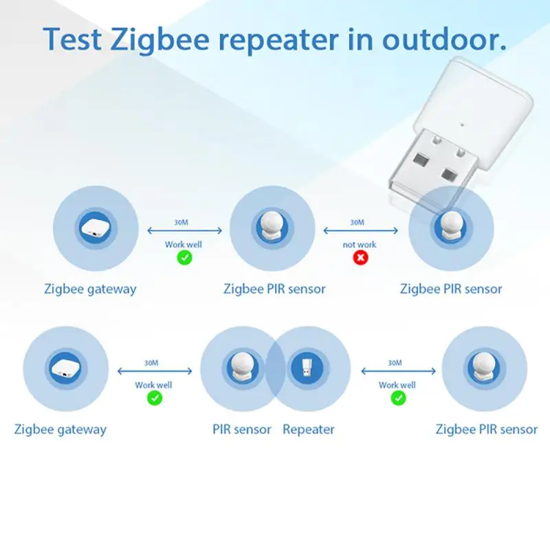Ретранслятор сигнала Tuya ZigBee усилитель для умного дома 20-30 м |