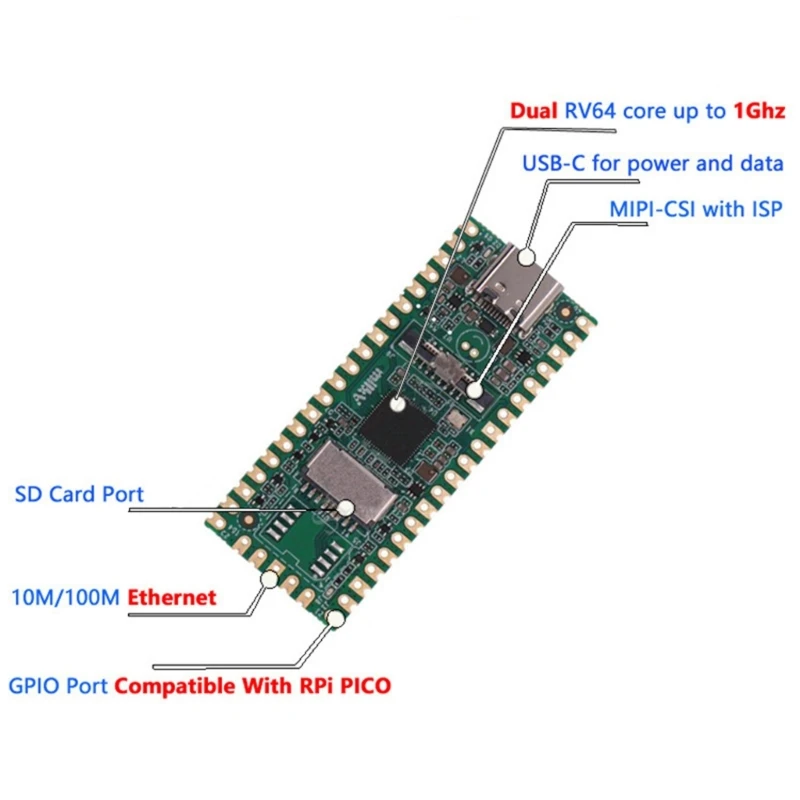 RISC-V 2-Core 1G Linux Board CV1800B TPU для AI RAM-DDR2-64MB молоко-V Duo совместимый с портом Pico