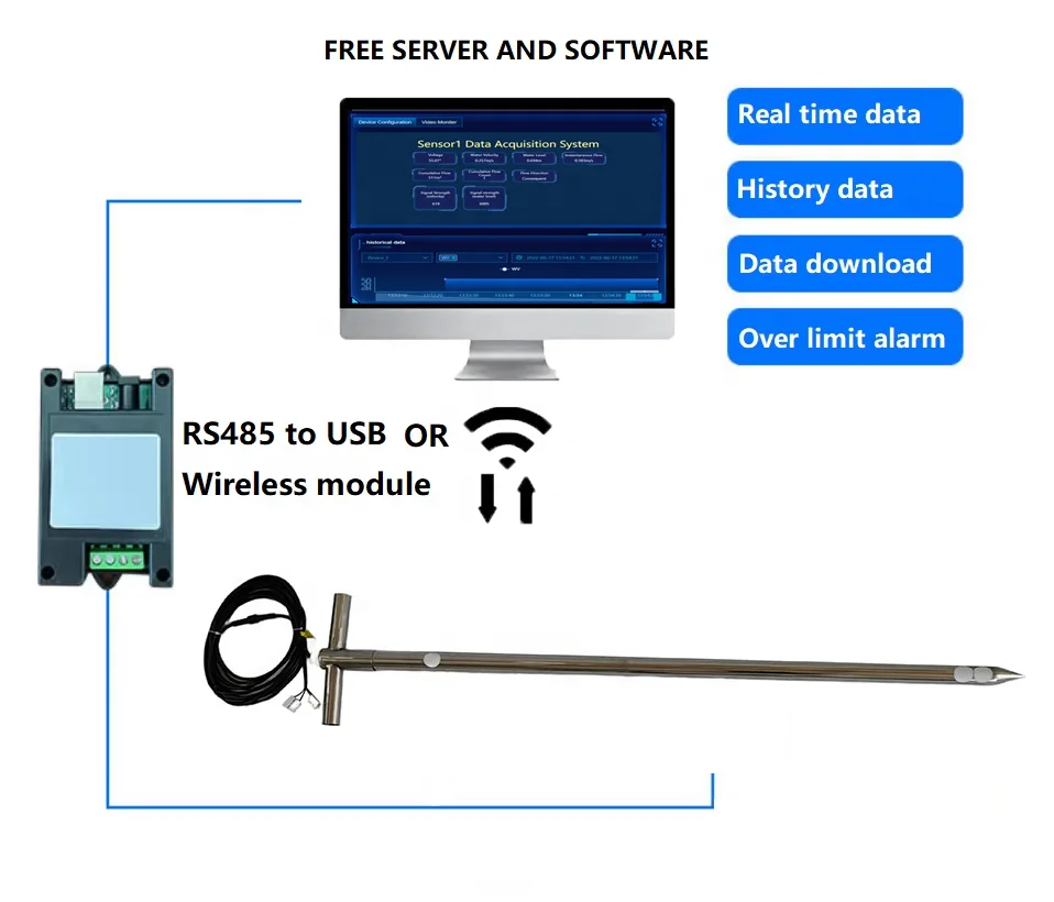 Фото Датчик температуры для компоста и удобрений CE Wi-Fi GPRS 4G 0-5В 0-10В 4-20мА RS485 Lora Lorawan, оборудование для анализа удобрений №4