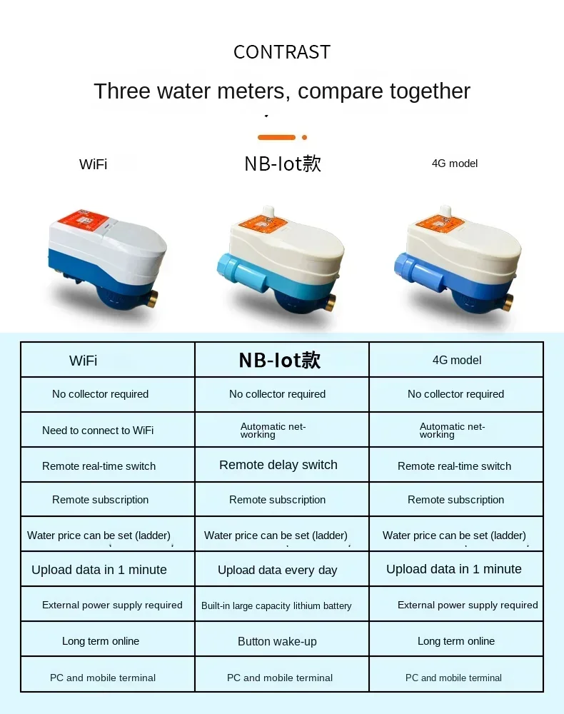 Smart WIFI katup pengukur air pengendaliilé meter Quer kode scan isi ulang pra Ctrl добавление hotelu Properti
