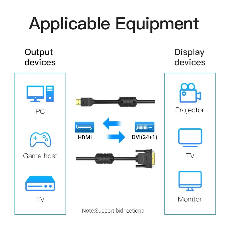 Фото Кабель Vention DVI-HDMI DVI-D 24+1-контактный кабель «папа-папа» Конвертер HD 1080P для проектора PS4 Кабель HDTV Адаптер HDMI-DVI №2
