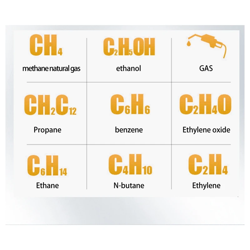 Детектор CO пропан гексановый метан индикатор утечки порт анализатор природного