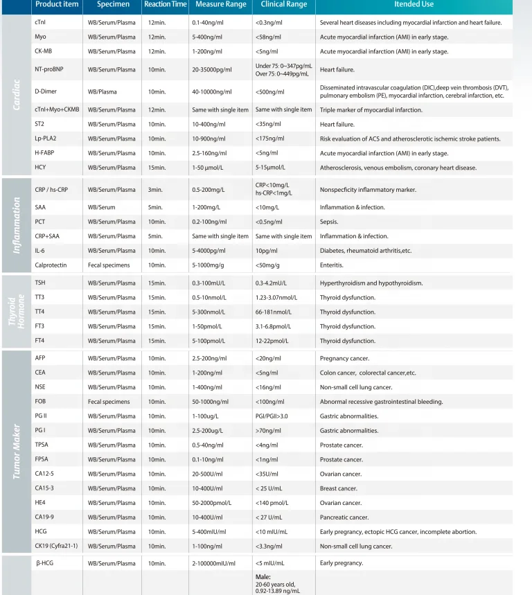 Флуоресцентный иммуноферный анализатор Poct Количественный Finecare Wondful Заводская