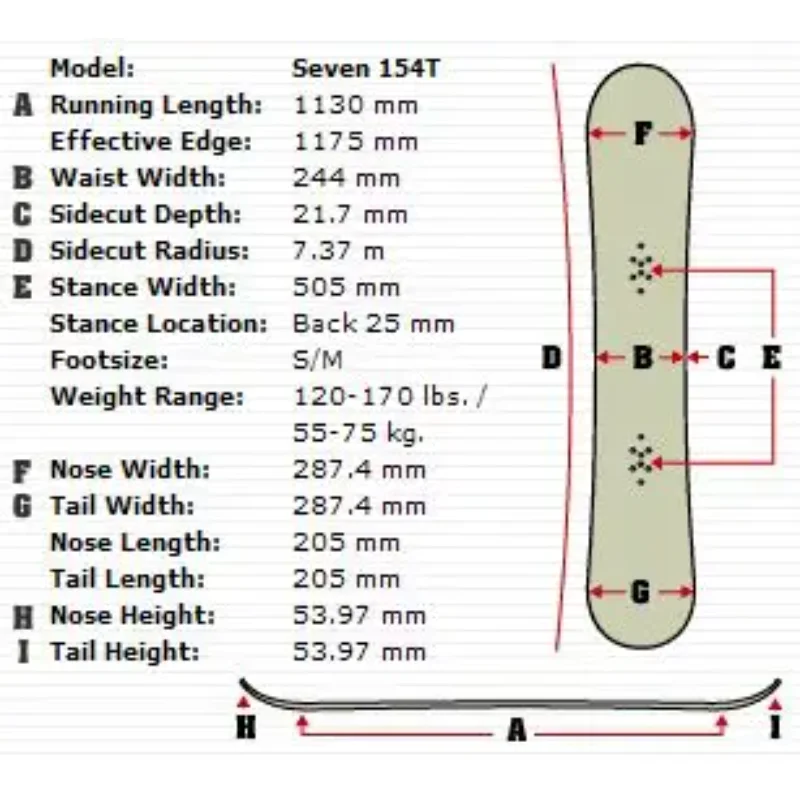 Промежуточные сноубордические сноуборды Camber Design для начинающих