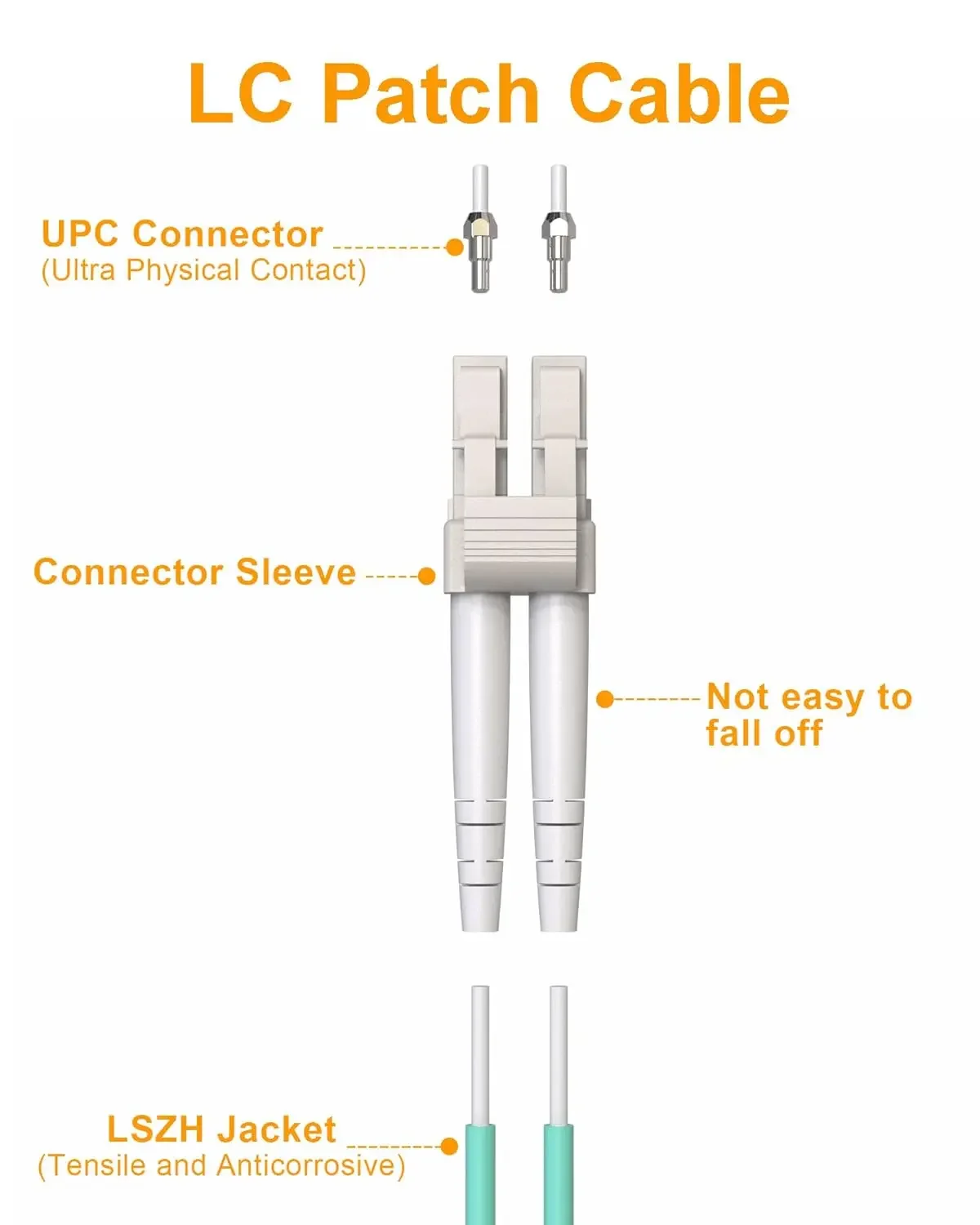 Vandesail OM3 LC-LC 0 2 м/0 5 м/1 м/2 м/3 м/5 м7 м дуплексный оптоволоконный патч-кабель | Интернет