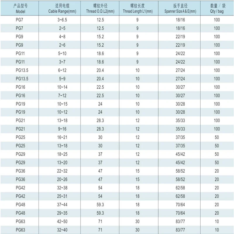 Водонепроницаемый Кабельный соединитель 10 шт. кабельный вход IP68 белый и черный