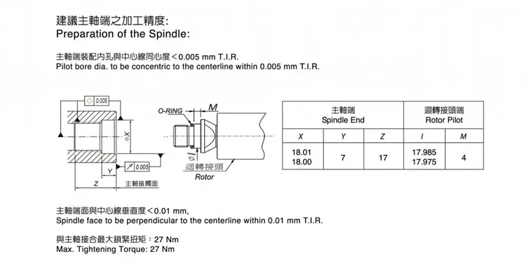 Taiwan original ACROW шпиндель охлаждающей жидкости шарнирное соединение G200711M16090/180