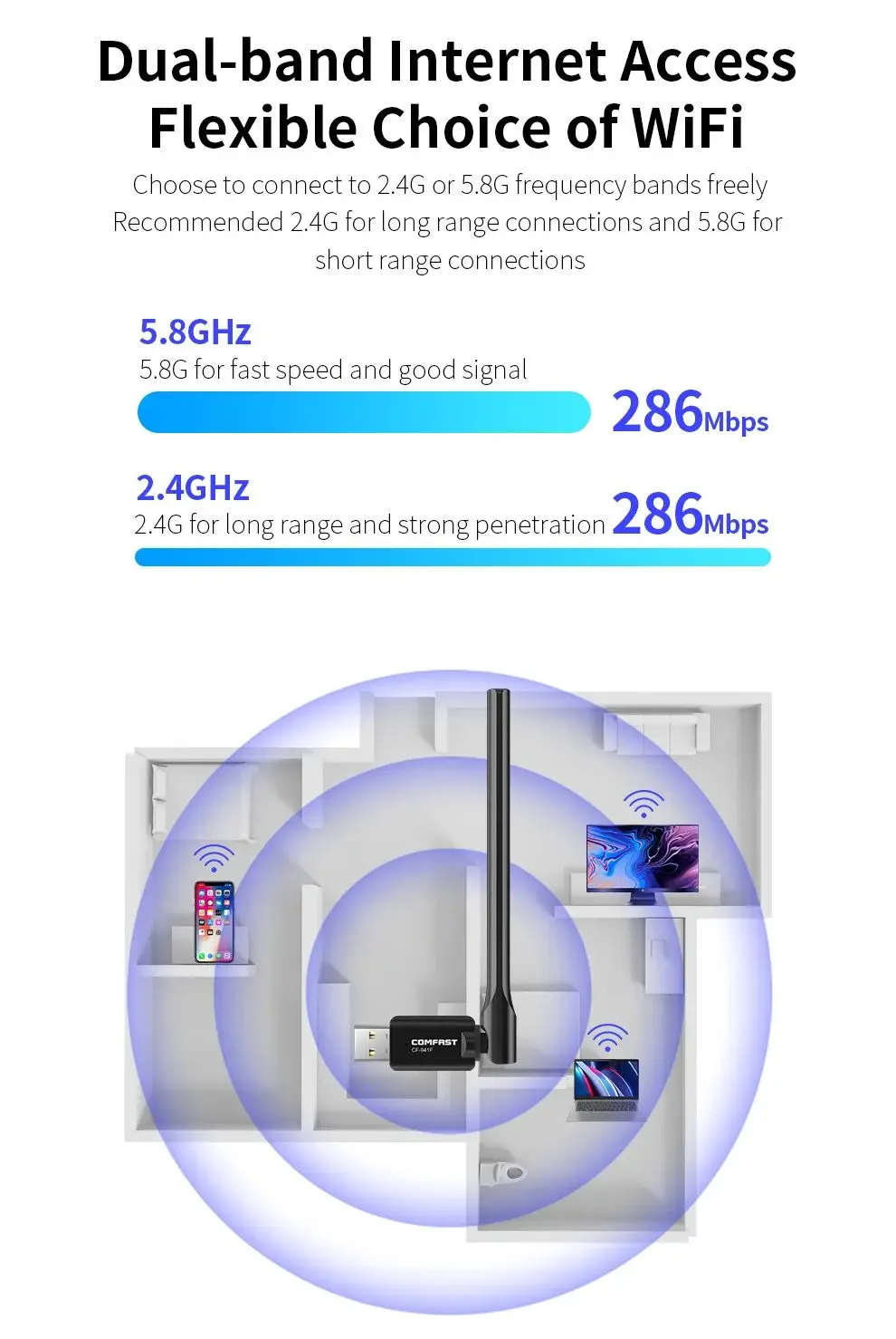 USB-адаптер Comfast WiFi6 AX600 600 Мбит/с 2 4/5 8 ГГц