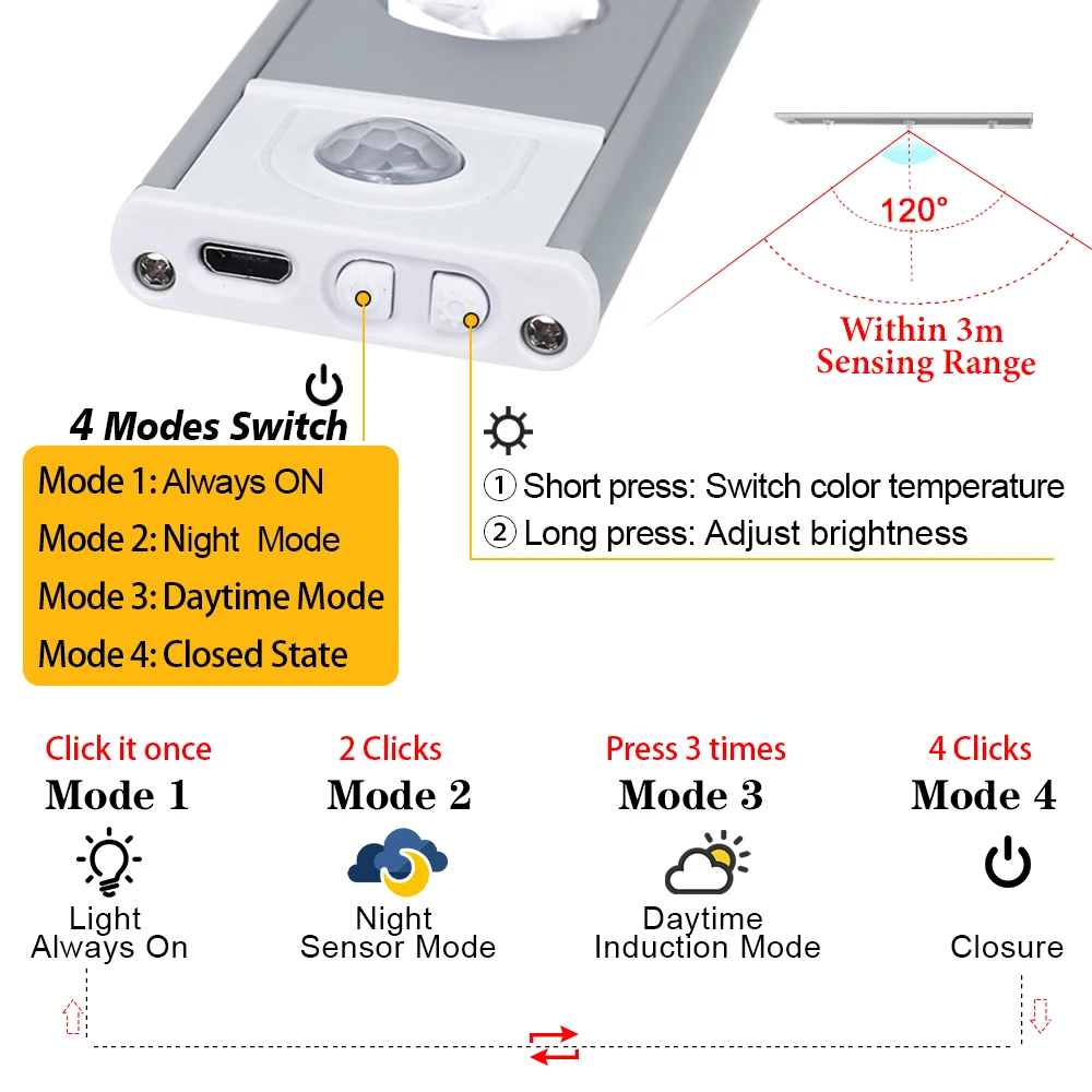 Ultra Thin LED Under Cabinet Light PIR Motion Sensor LED USB Rechargeable Kitchen Cabinets Lighting Aluminum LED Night Light