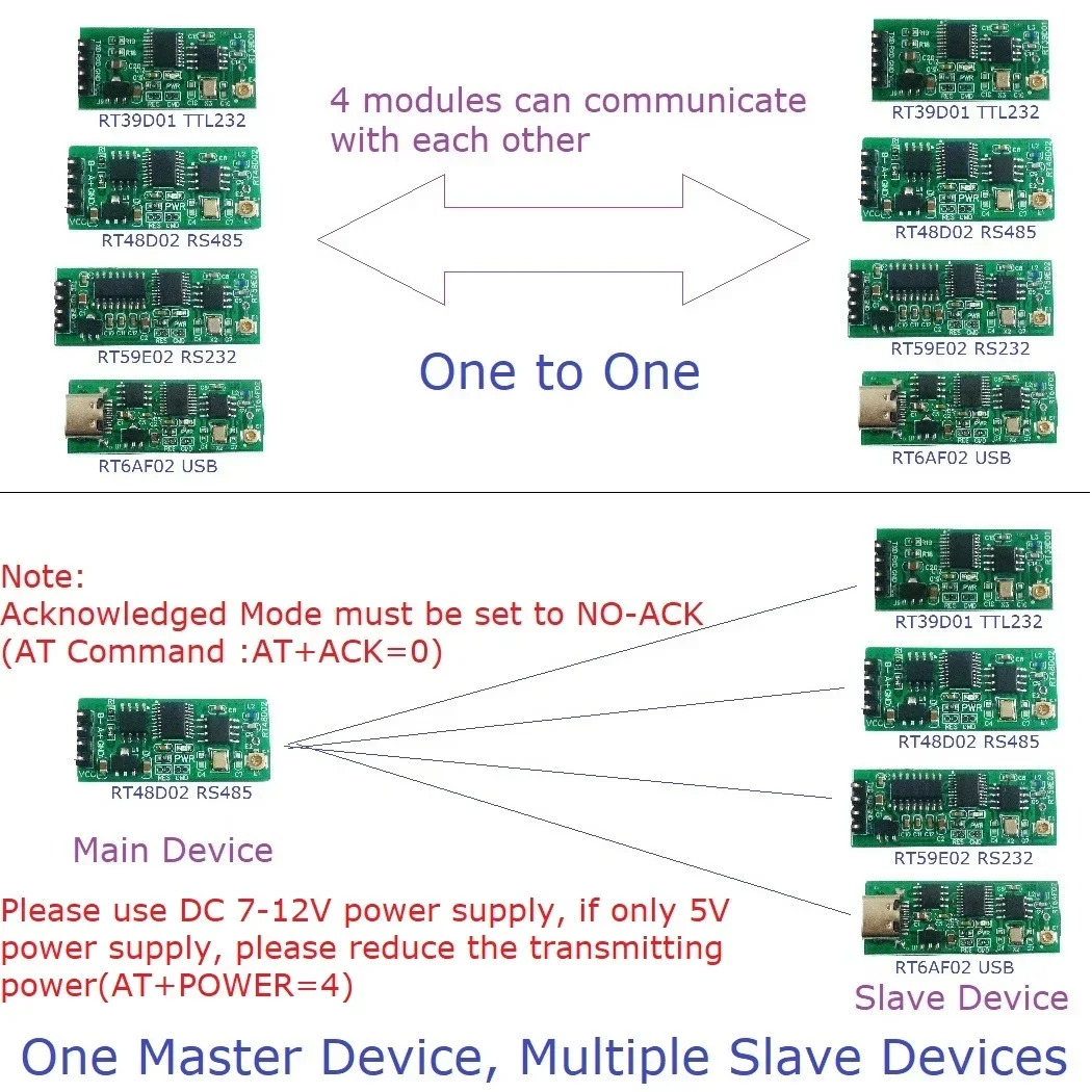 Многофункциональный интерфейс 2 4G беспроводной приемопередатчик TTL RS232 RS485 TYPE-C USB