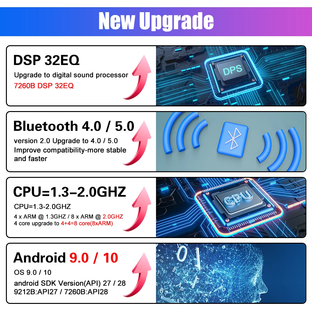 Автомагнитола на Android 10 0 мультимедийный видеоплеер с GPS-навигацией 2 Din Bluetooth Wi-Fi