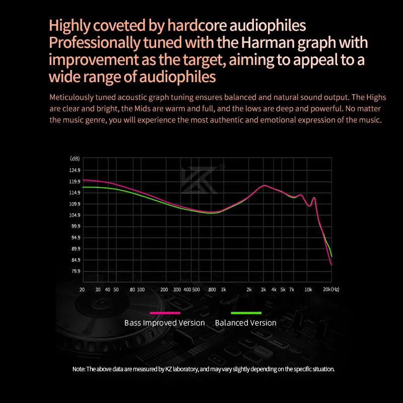 KZ Saga проводные наушники HiFi стерео бас лихорадка музыкальные металлические
