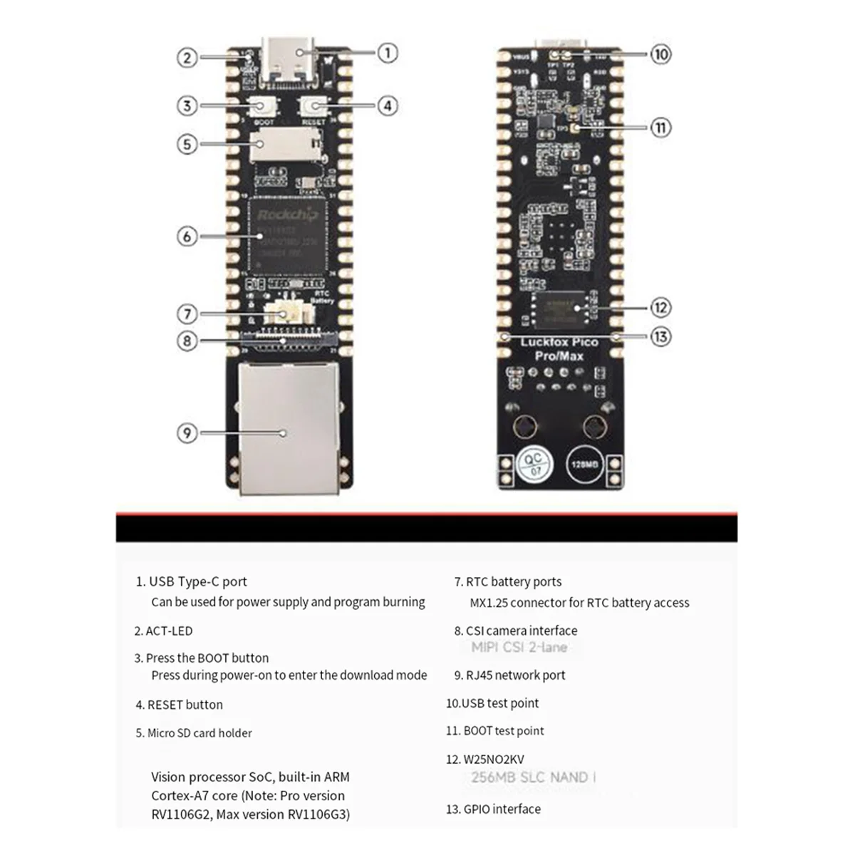 RV1106 Портативный Pico Pro Mini Linux RISC Многофункциональный удобный модуль макетной платы
