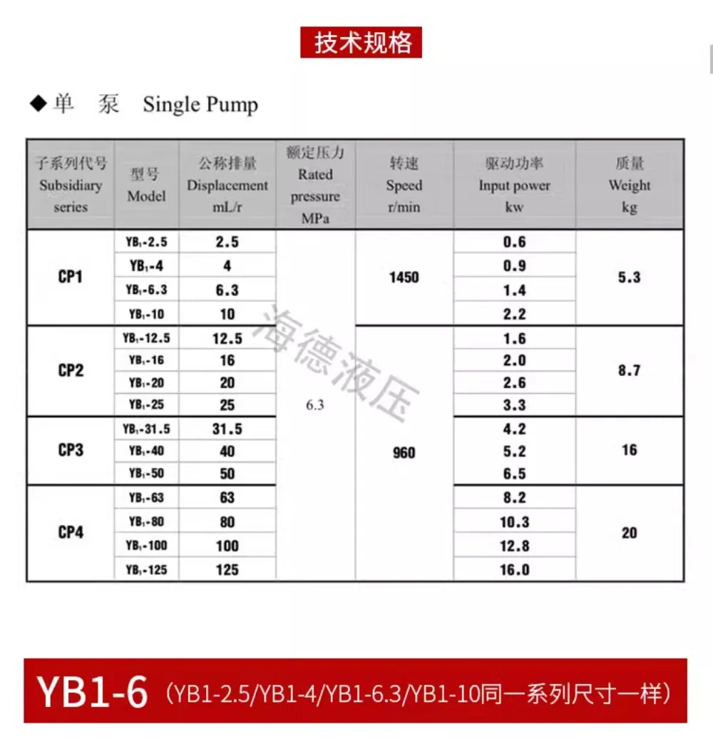 Гидравлический масляный насос YB1 для лопастного насоса YB1-6/16/4/20/25/40/50/80/100