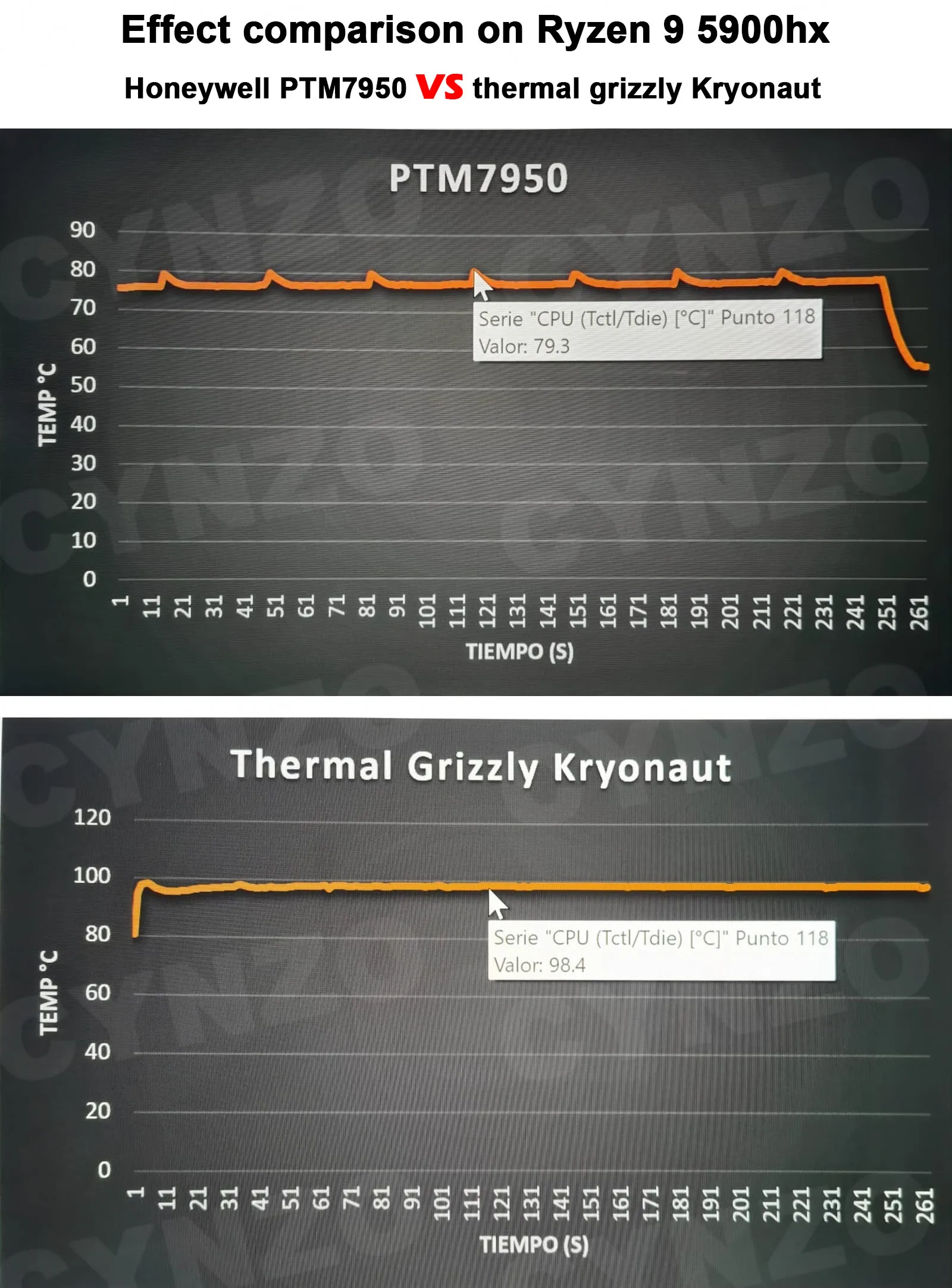 Фото Термопрокладка Honeywell PTM7950, силиконовая смазочная прокладка для охлаждения графической карты ноутбука №2