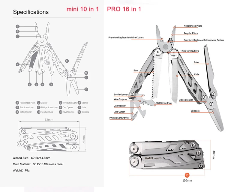 Миниатюрный флагманский многофункциональный инструмент NexTool 10 в 1 складной