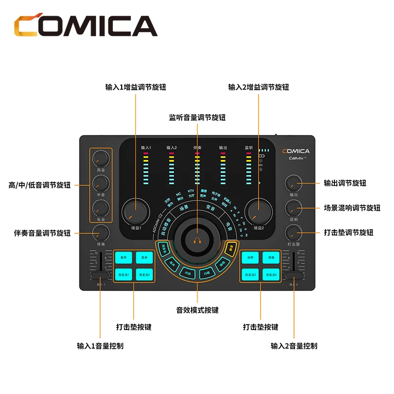 Аудиоинтерфейс Comica ADCaster C2 комплект оборудования для подкастов — двойной микшер