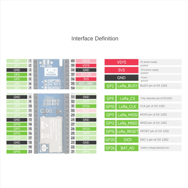 Плата расширения узла для Raspberry Pi Pico LORA Sx1262 модуль платы поддержка протокола Lorawan