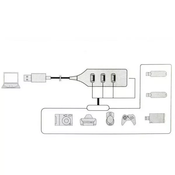 

2.0 Hub USB 2.0 Hi-Speed 4-Port Splitter Hub Adapter White Computer Accessories Notebook Hub Adapter hub usb Dropshiping