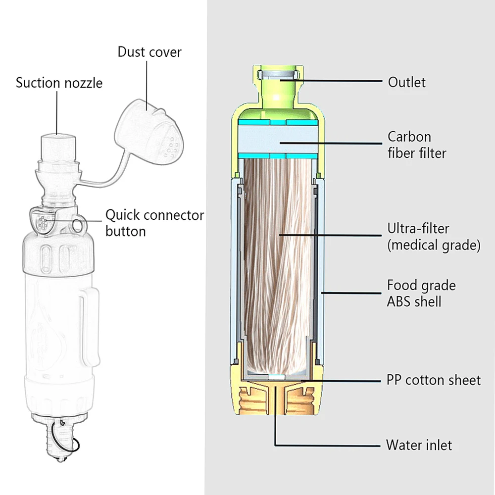 Многофункциональный очиститель воды фильтр для соломинка питьевой фильтрации
