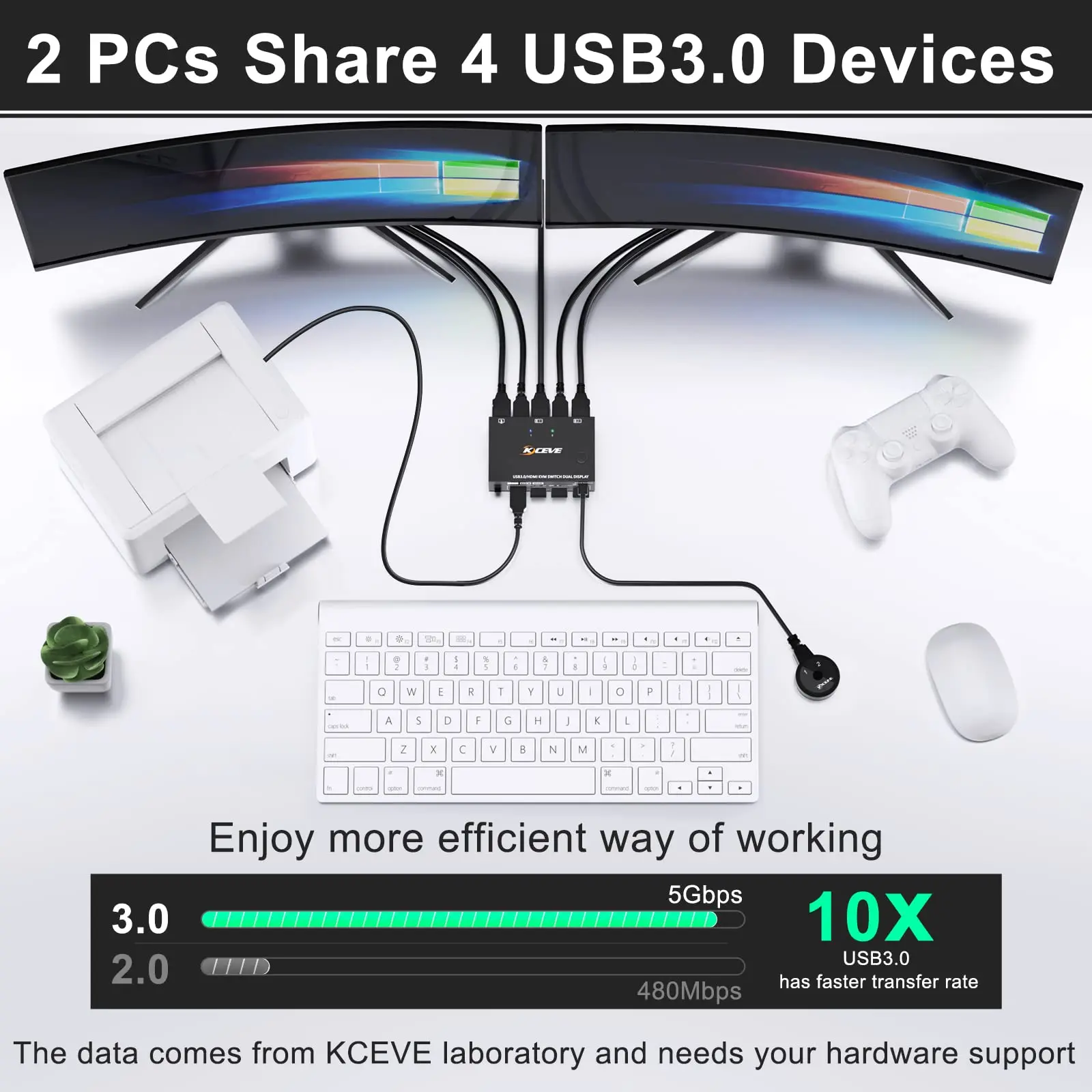 KVM-переключатель с двумя мониторами 2 порта 4K при 60 Гц 2K 144 имитация EDID коммутатор