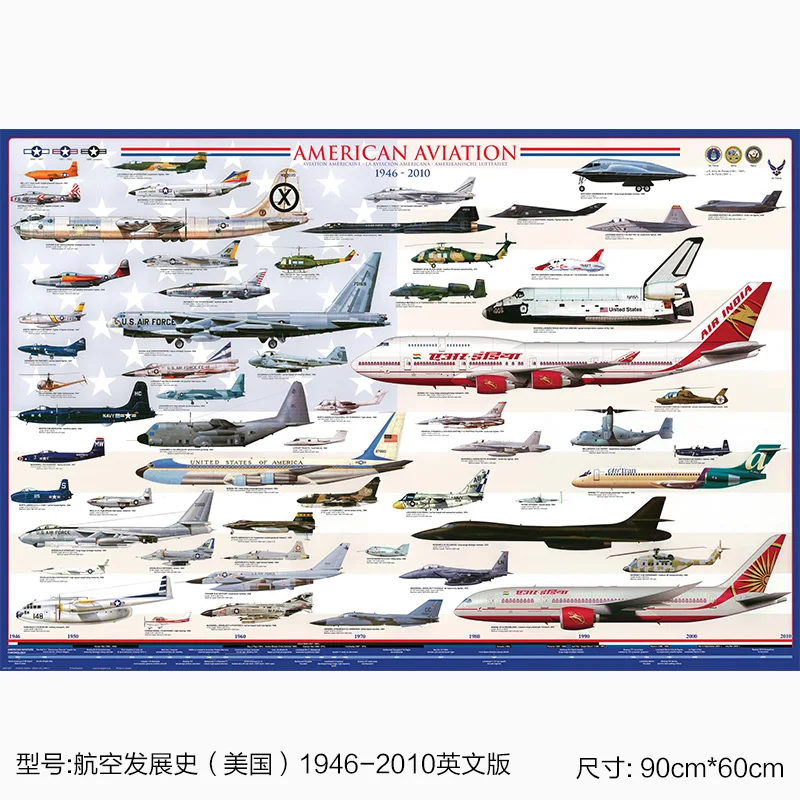 название самолетов пассажирских. названия самолетов. названия самолетов.