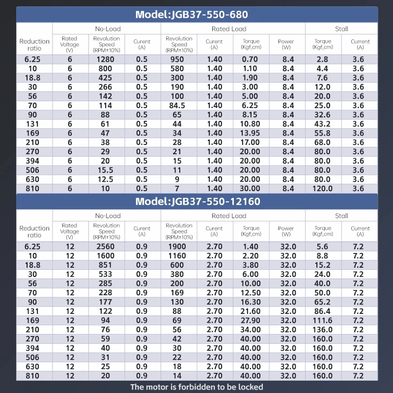 Фото XYT оптовая продажа JGB37-550 6 В/12 В с высоким крутящим моментом, регулировка скорости, мотор-редуктор постоянного тока для DIY электрооборудования №4