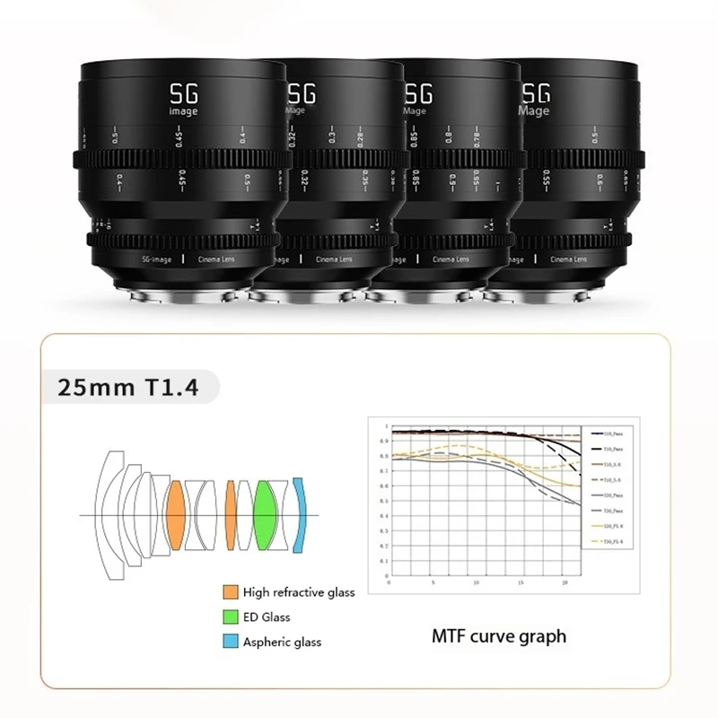 Объектив SGimage 25 мм/35 мм/50 мм/75 мм T1.4 Cine